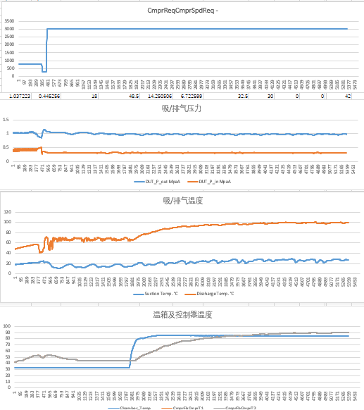 壓縮機耐久.png