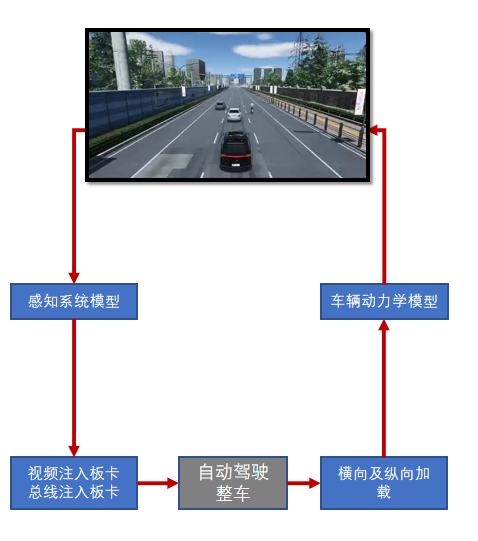智駕4.png